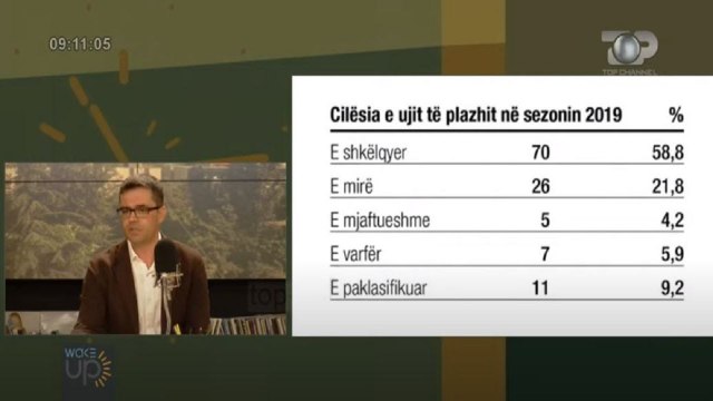 Wake Up/ Raporti: Cilësia e ujërave në plazhe, 5,9% me cilësi jo të mirë. Vlora, plazhi më i pastër