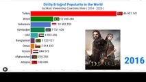Dirilis Ertugrul popularity in the world by Most viewership Contries(2014-2020) Ranking Z।।Dirilis।।Ertugrul।।