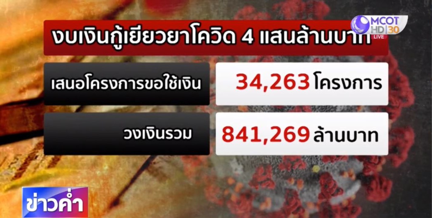 จับตากว่า 3 หมื่นโครงการ ยื่นขอใช้เงินตาม พ.ร.ก.กู้เงิน 4 แสนล้าน