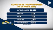 Mataas na bilang ng mga naka-recover sa CoVID-19, muling naitala
