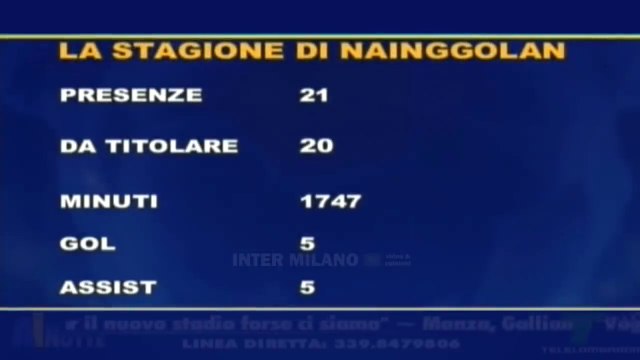 NAINGGOLAN VUOLE L'INTER E CONFERMA LA SUA STIMA PER ANTONIO CONTE.