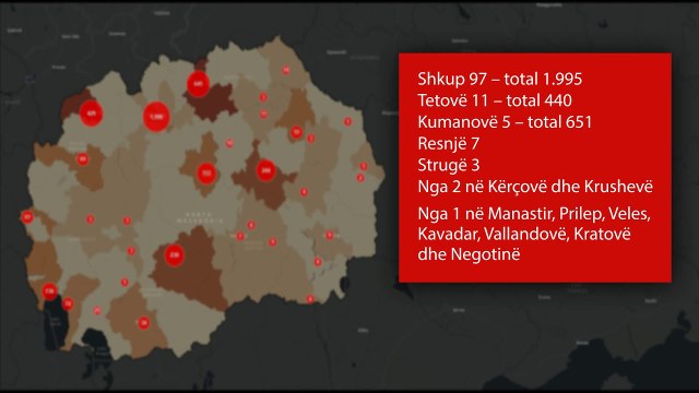 Në 24 orët e fundit janë shënuar 8 viktima nga Covid 19 dhe 134 raste të reja