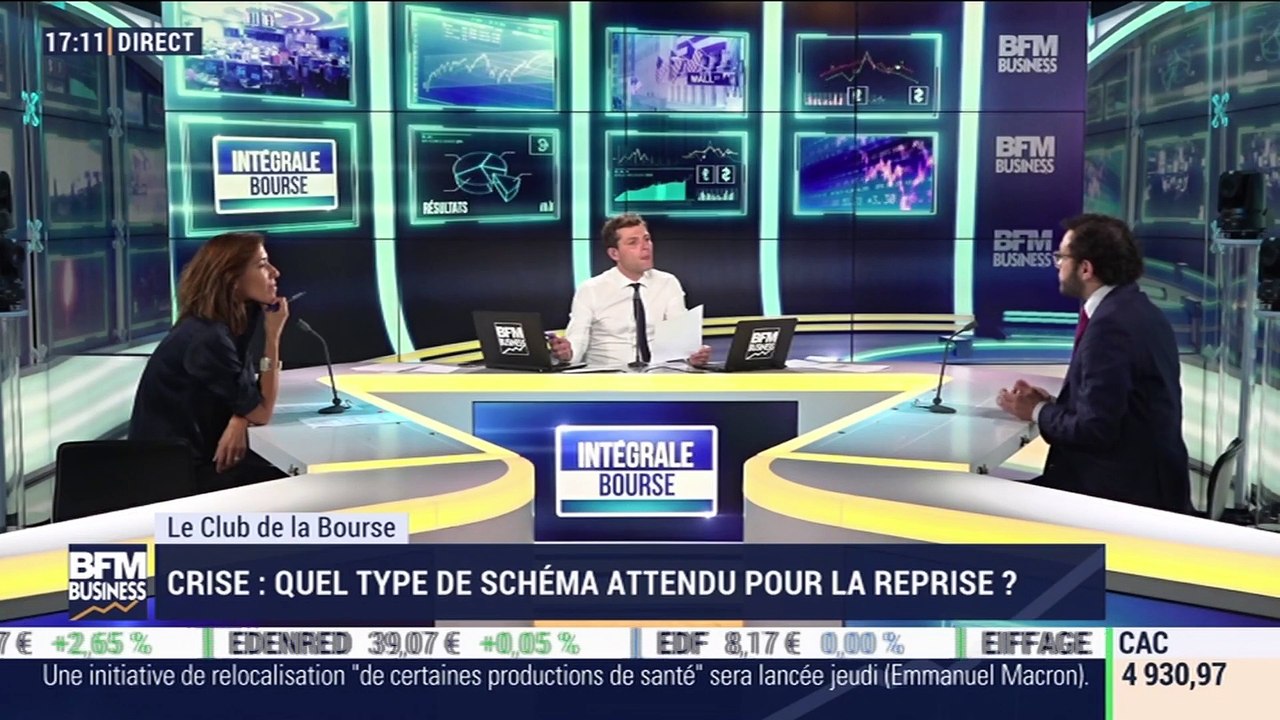 Le Club de la Bourse: Comment apprécier la dynamique de marché actuelle ? - 16/06