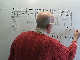 gestion des stocks 2