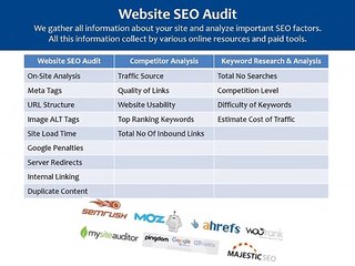 Digital Marketing Plan 2020 - SEOBizWorld.com