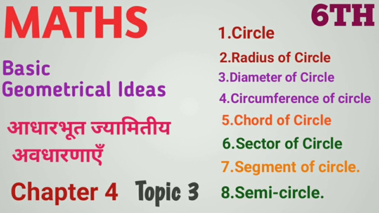 Basic Geometrical Ideas  6th Class  maths NCERT AND CBSE  Topic
