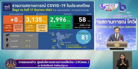 ข่าวเที่ยง (ช่วงที่ 1) วันพุธที่ 17 มิถุนายน 2563