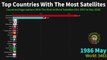 Top Countries With The Most Satellites