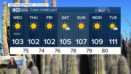 Fire danger continues with heat, winds