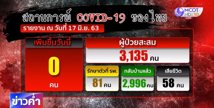 ข่าวค่ำ ช่วงที่ 2 วันพุธที่ 17 มิถุนายน 2563