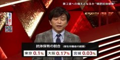 精密抗体検査 NHK クローズアップ現代 2020/6/17