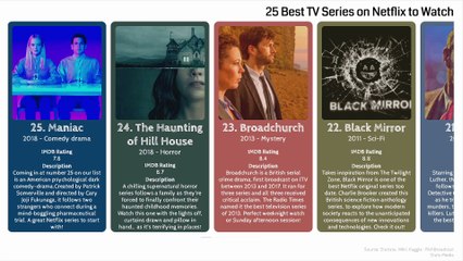 Top 25 Best Netflix Original Series to Watch Now! 2020 | Timeline all time | #netflix