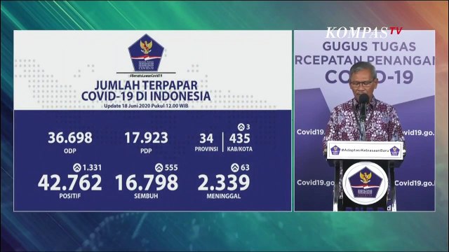 Update Corona 18 Juni: 42.762 Positif, 16.798 Sembuh, 2.339 Meninggal