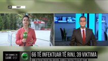 66 të infektuar të rinj, 39 viktima/ Humb jetën një pacient nga Shkodra, shumica e rasteve në Tiranë