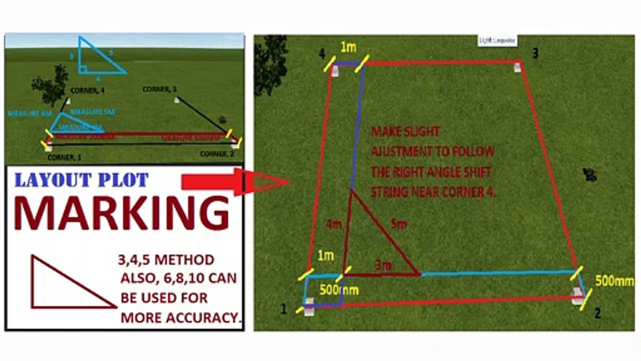 Plot Layout Marking
