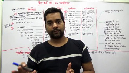 जैन धर्म !! जैन धर्म के 24 तीर्थकर !! ऋषभदेव से महावीर तक !! भारत का प्राचीन इतिहास !! History