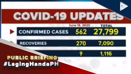 #LagingHanda: Confirmed cases of CoVID-19 as of 4:00PM, June 18, 2020