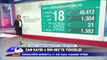 Kanal 7'de Sabah - 19 Haziran 2020