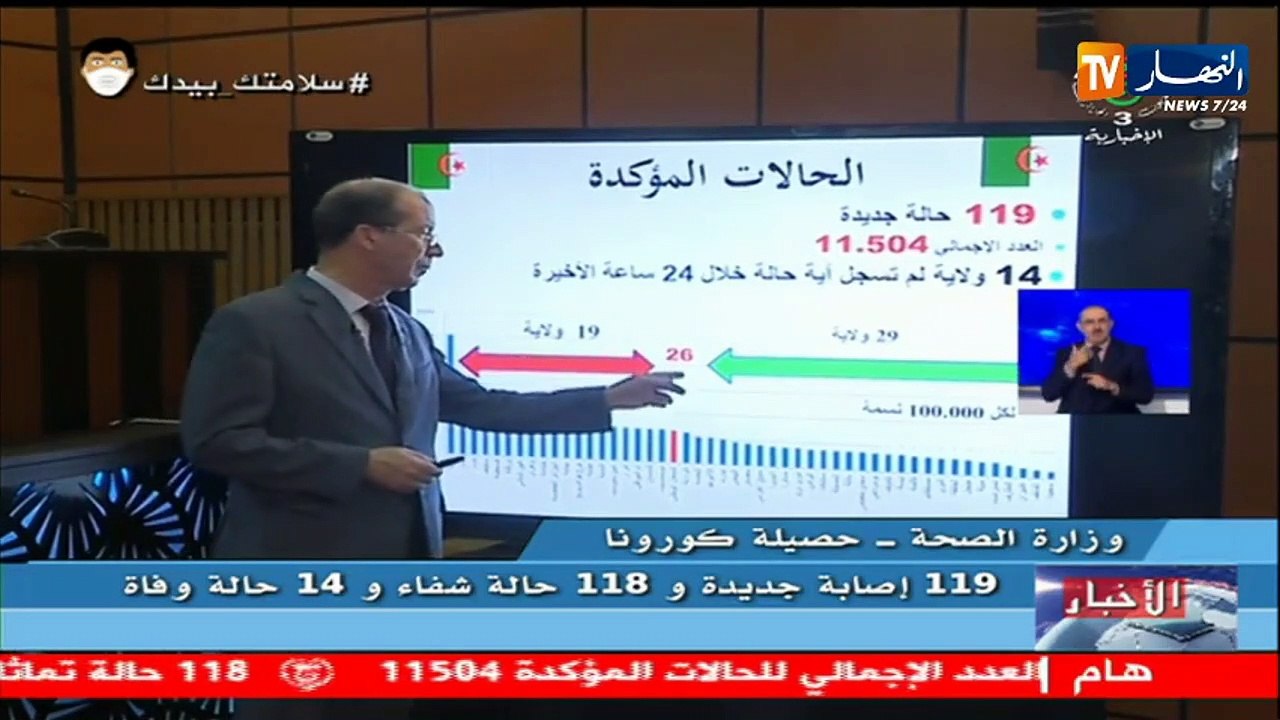 وزارة الصحة: تسجيل 119 إصابة جديدة بفيروس كورون...