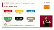 México registra la cifra récord de 5.662 casos diarios de positivos por COVID-19