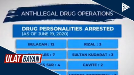 60 drug suspects, arestado sa loob ng 3 araw