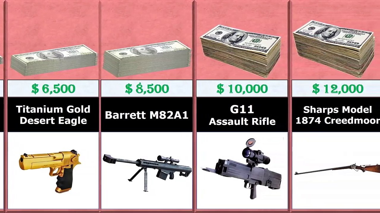 Weapons Prices Comparison