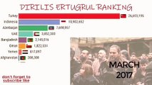 Drillis Ertugrul Ghazi World Record In 2020|| Ertugrul /Ghazi World /Ranking In 2020||Pakistan/India