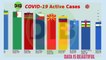 All Countries with over 1,000 Active Coronavirus Cases Compared (till now)