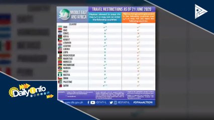 DFA, naglabas ng update sa travel ban restrictions