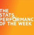 Stats Performance of the Week - Robert Lewandowski