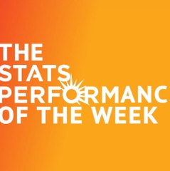 Stats Performance of the Week - Robert Lewandowski