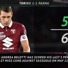 5 Things - Lukaku matches Inter legends