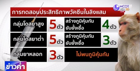 เริ่มฉีดวัคซีนโควิด-19 ชนิด mRNA เข็ม 2 ในลิง