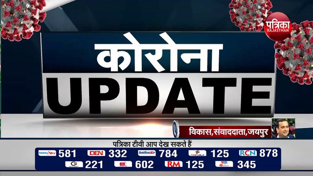 राजस्थान में आज अब तक आए 302 नए कोरोना पॉजिटिव, 7 की मौत