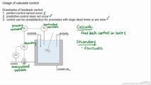 What is Cascade Control Loop - simple technology illustration