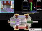 What is working principle of a Double Acting piston - simple technology illustration