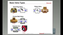 011. Honeywell Control Valve Basic Training- simple technology illustration