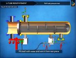 different parts of shell & Tube heat exchangers - simple technology illustration