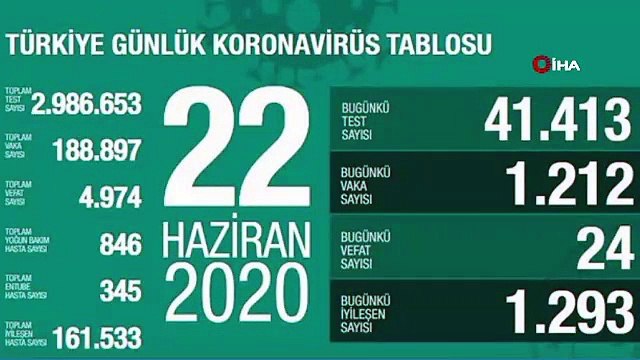 Sağlık Bakanlığı: Son 24 saatte korona virüsten 24 kişi hayatını kaybetti