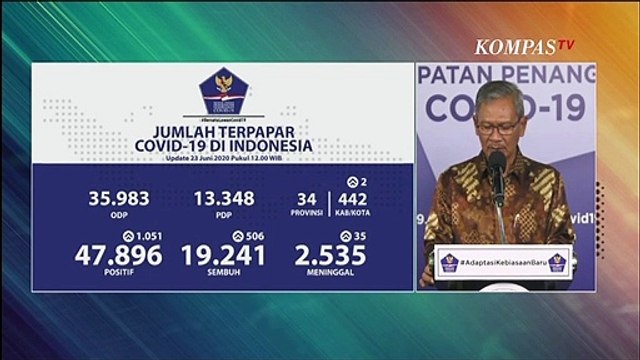 Update Corona 23 Juni: 47.896 Positif, 19.241 Sembuh, 2.535 Meninggal