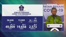 Update Corona 24 Juni: 49.009 Positif, 19.658 Sembuh, 2.573 Meninggal
