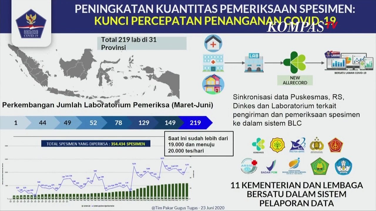 Gugus Tugas Perkenalkan APD Buatan Dalam Negeri