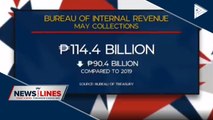DOF expects country’s tax collection to recover after the deadline of the filing of income tax returns on June 15