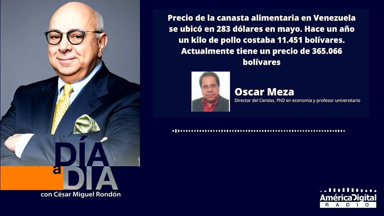 Precio de la canasta alimentaria en Venezuela se ubicó en 283 dólares en mayo. Hace un año un kilo de pollo costaba 11.451 bolívares. Actualmente tiene un precio de 365.066 bolívares