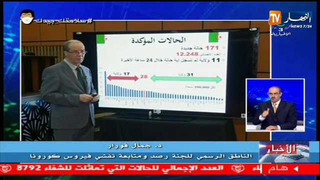 وزارة الصحة: 171 إصابة جديدة بفيروس كورونا و8 وفيات