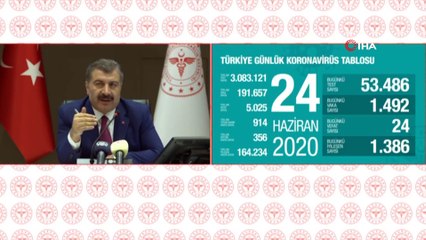 Descargar video: Sağlık Bakanı Fahrettin Koca: 'Bilim Kurulu'nda Kurban Bayramı'nda bir kısıtlılık olması gibi bir durum gündeme gelmedi. Kurban Bayramı'nda kısıtlama olup olmayacağını şimdiden söylemem zor. Ramazan Bayramı'nda olduğu gibi bir kısıtlama ol