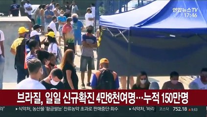 브라질, 일일 신규확진 4만8천여명…누적 150만명
