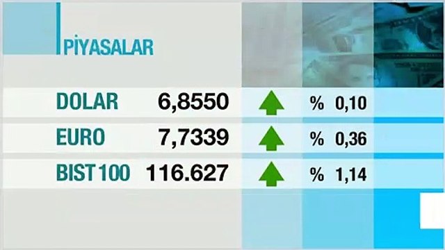 Altın fiyatları 3 Temmuz 2020: Bugün gram altın, çeyrek altın ve tam altın ne kadar? | Video