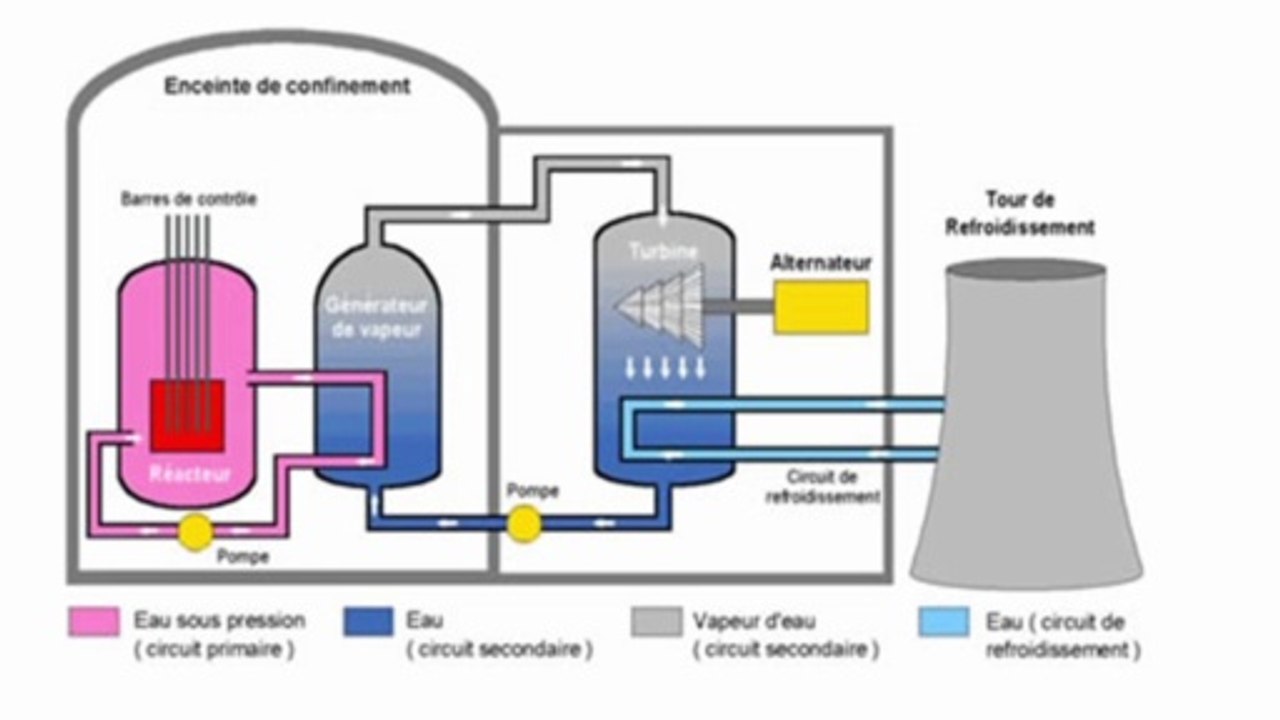 TRANSFORMATION NUCLEAIRE - SECONDE-