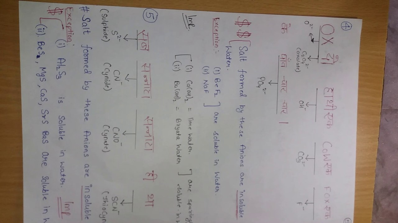solubility guidelines part 5